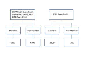 CIPM Antworten